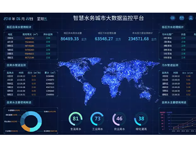 智慧水務系統(tǒng)